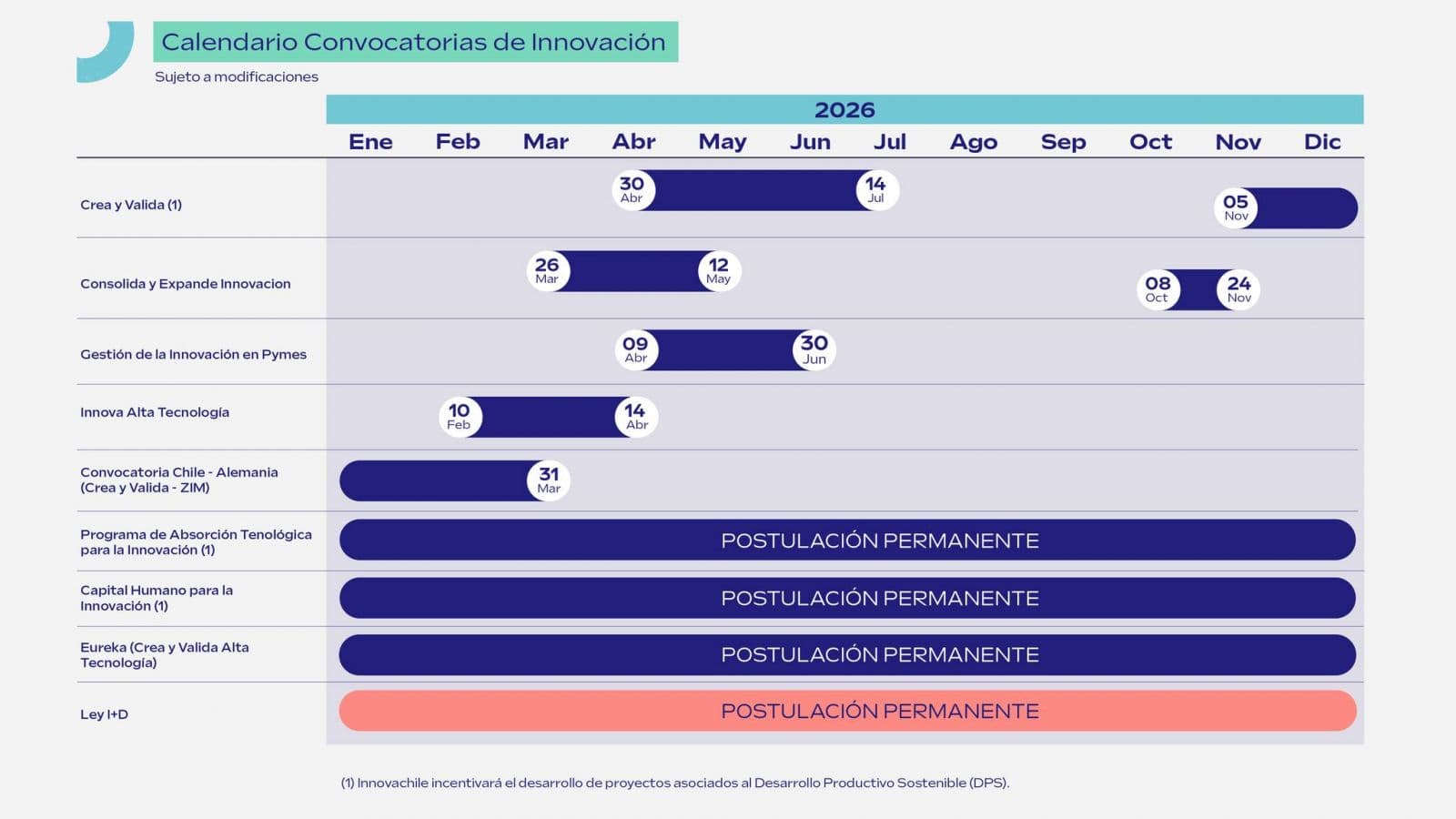 Calendario Innovación